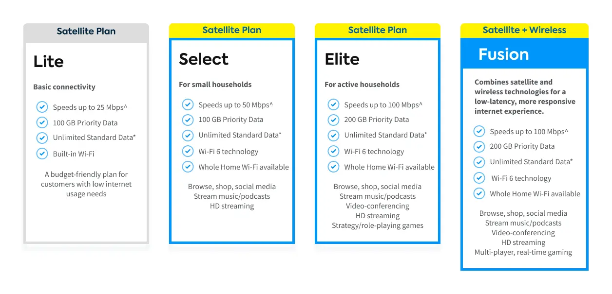 Hughesnet residential plans
